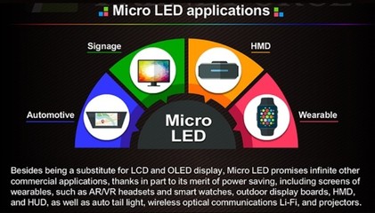 Micro LED并不适合家用电视,但这些产品非它莫属